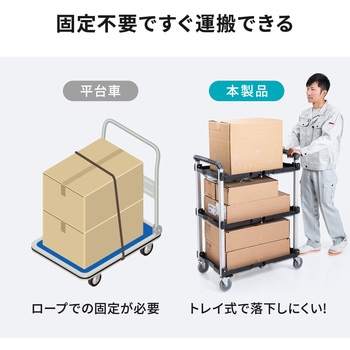 カート サンワダイレクト