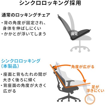チェア(150-SNCM019) サンワダイレクト