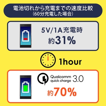カーチャージャー(200-CAR050) サンワダイレクト