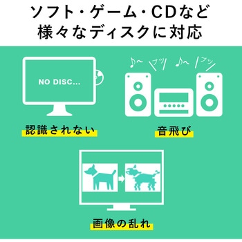 ディスク修復器 サンワダイレクト