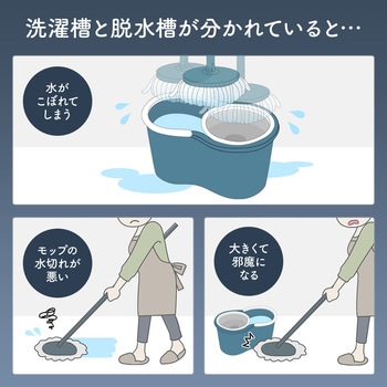 回転モップ(200-CD060) サンワダイレクト