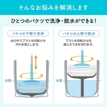 回転モップ(200-CD060) サンワダイレクト