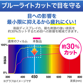 プライバシーフィルター(200-CRTPF133W) サンワダイレクト