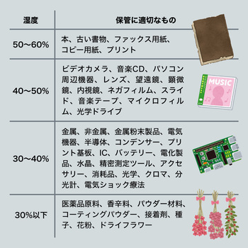 ドライボックス サンワダイレクト
