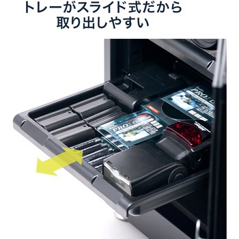 ドライボックス サンワダイレクト