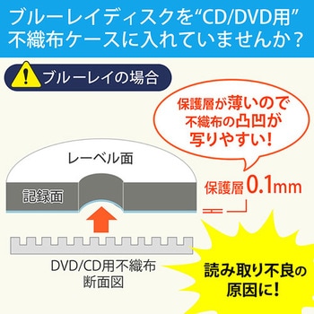 DVD・CDファイルケース(200-FCD047) サンワダイレクト