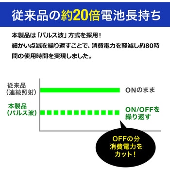 レーザーポインター(200-LPP036) サンワダイレクト