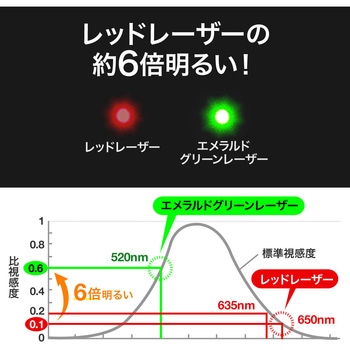 レーザーポインター(200-LPP036) サンワダイレクト