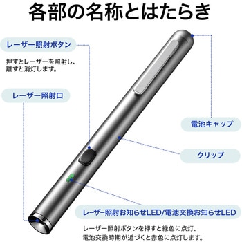 レーザーポインター(200-LPP036) サンワダイレクト