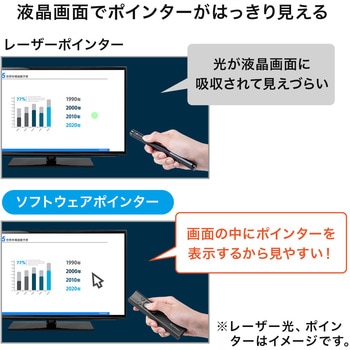 プレゼンテーションマウス サンワダイレクト