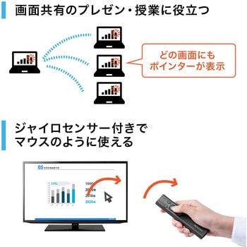 プレゼンテーションマウス サンワダイレクト