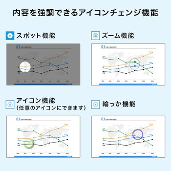 プレゼンテーションマウス サンワダイレクト