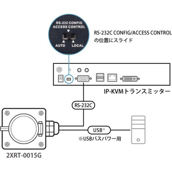 IP-KVMアクセスコントロールボックス - ATEN