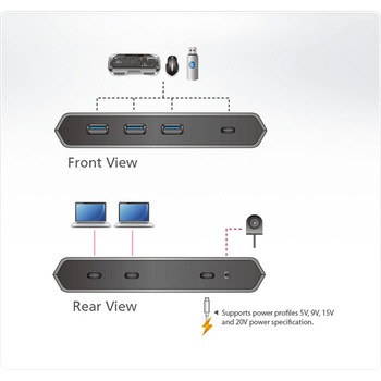 USB-C 2ポートUSB 3.1 Gen 2デバイス共有器(電源パススルー対応) ATEN