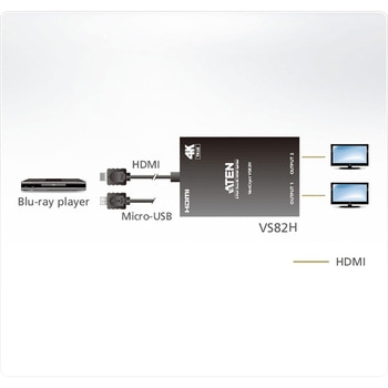め*い様 ATEN VE150Aエクステンダー映像分配器 VGAツイストペアケーブルエクステンダー - VE150A, ATEN ビデオ