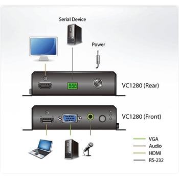 2ポート HDMI/VGA=>HDMIコンバータースイッチ(4K対応) ATEN