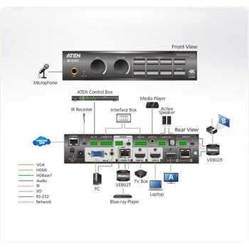 4入力2出力プレゼンマトリックススイッチャー(4K60p/スケーリング/DSP/HDBaseT-Lite) ATEN