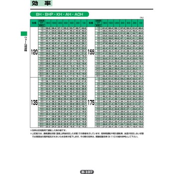 マキシンコー 一段ウォーム減速機 入力容量1.64kW ( MA W 80 L 50