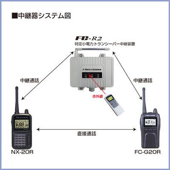 FC-R2 FIRSTCOM 特定小電力トランシーバー用中継器(レピーター) 1個