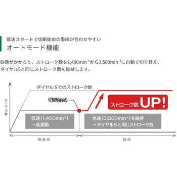 36Vコードレスジグソー HiKOKI(旧日立工機) 充電式ジグソー 【通販