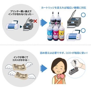 詰め替えインク サンワダイレクト