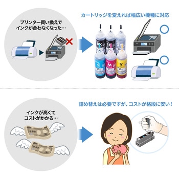 詰め替えインク サンワダイレクト