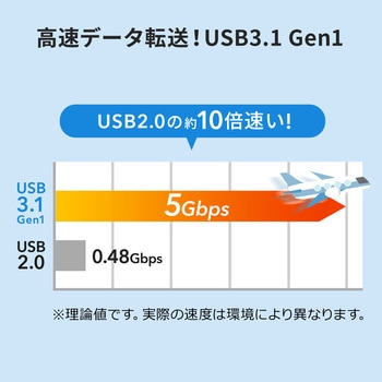 カードリーダー サンワダイレクト