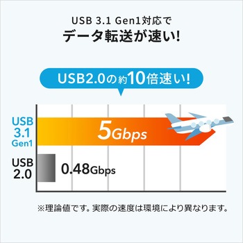 カードリーダー サンワダイレクト