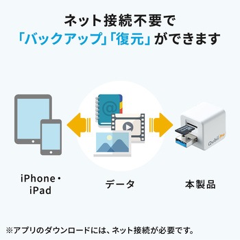 カードリーダー サンワダイレクト