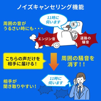 ハンズフリーカーキット サンワダイレクト