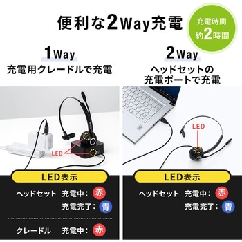 モノラルヘッドセット サンワダイレクト