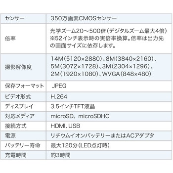 デジタル顕微鏡 サンワダイレクト