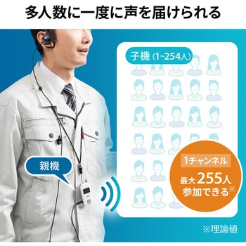 ワイヤレスガイドシステム サンワダイレクト