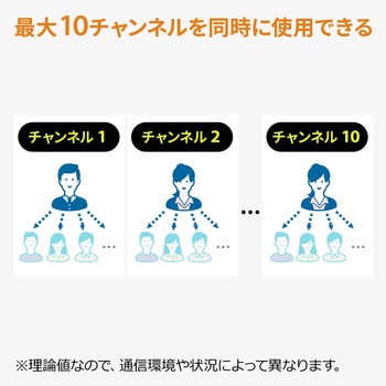 ワイヤレスガイドシステム サンワダイレクト