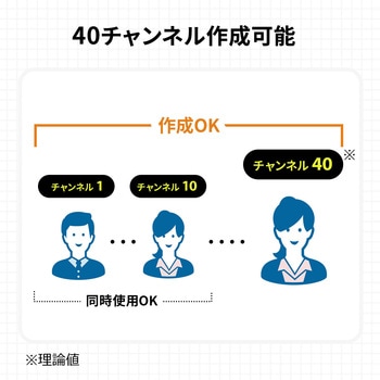 ワイヤレスガイドシステム サンワダイレクト