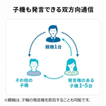 ワイヤレスガイドシステム サンワダイレクト
