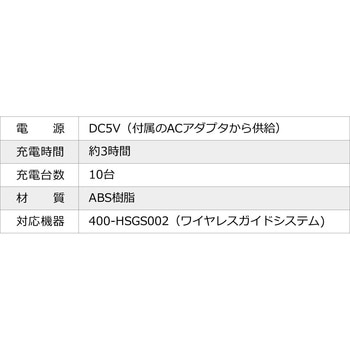 充電器 サンワダイレクト