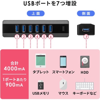 USBハブ サンワダイレクト