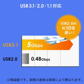USBハブ サンワダイレクト