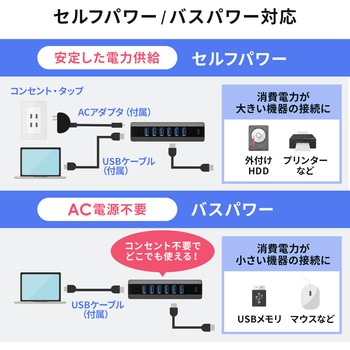 USBハブ サンワダイレクト