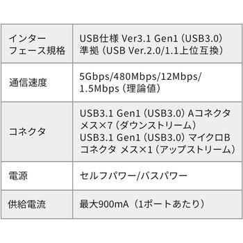 USBハブ サンワダイレクト
