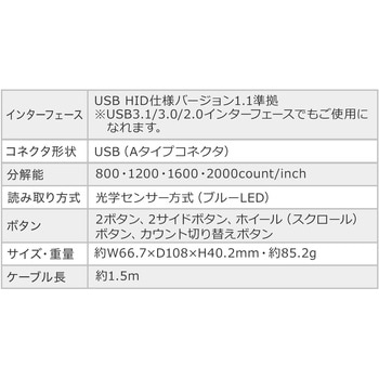 ブルーLEDマウス サンワダイレクト