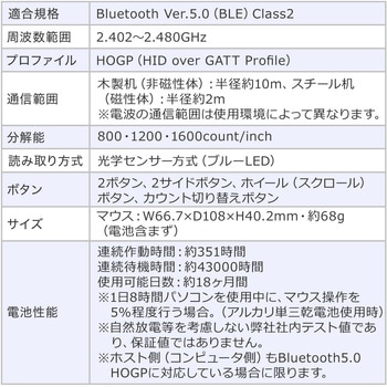 ブルーLEDマウス サンワダイレクト