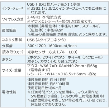 ブルーLEDマウス サンワダイレクト