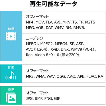 メディアプレーヤー サンワダイレクト