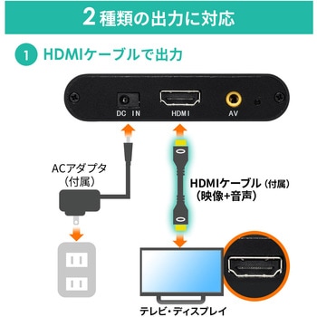 メディアプレーヤー サンワダイレクト