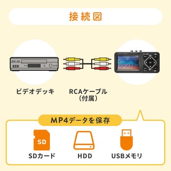 400-MEDI029 ビデオキャプチャーボックス サンワダイレクト 3.5