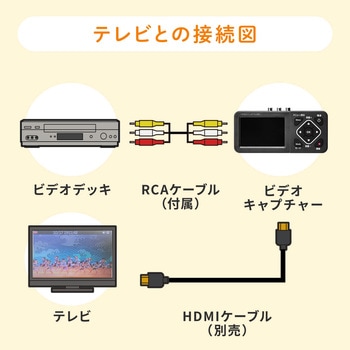 400-MEDI029 ビデオキャプチャーボックス サンワダイレクト 3.5型 400