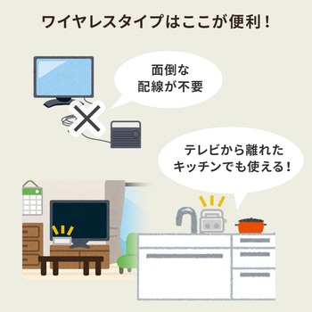 スピーカー サンワダイレクト
