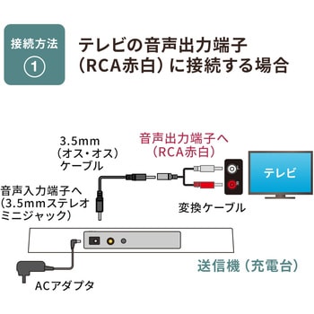 スピーカー サンワダイレクト